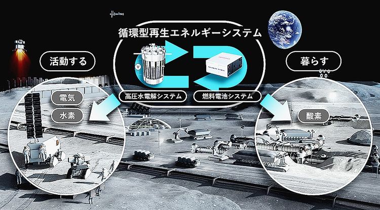 ホンダ　「循環型再生エネルギーシステム」でJAXAと研究開発契約締結