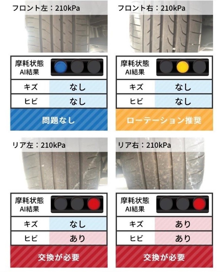 住友ゴム、日本ハムと提携　球場駐車場でＡＩタイヤ点検サービス