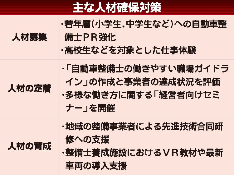 国交省　整備人材確保へ有資格者に復職支援、職場環境改善後押しも