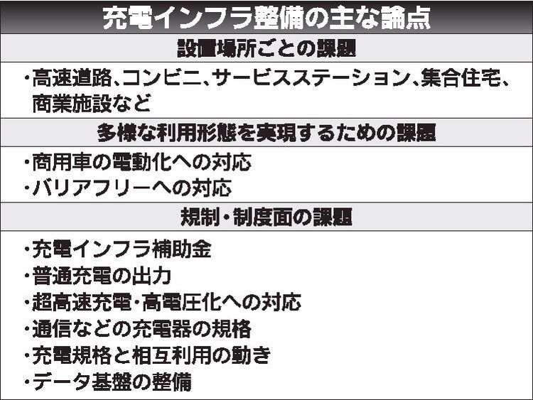 経産省　充電インフラ議論スタート、検討会初会合で課題共有