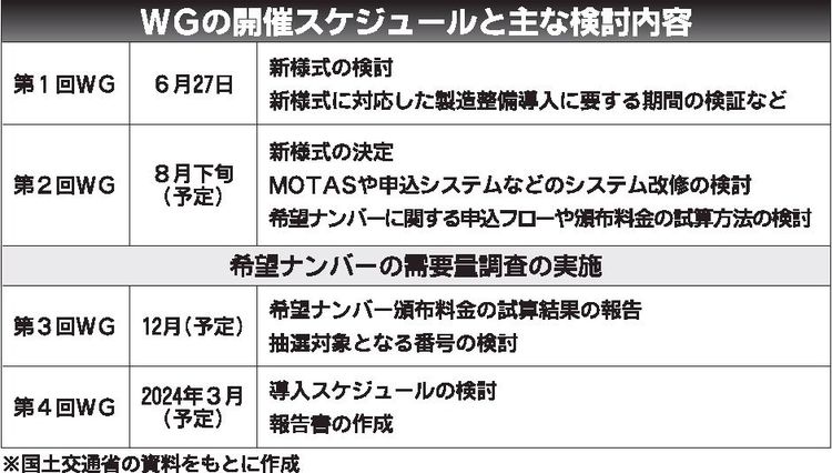 国交省、二輪車ナンバープレート様式見直し　125cc超は「希望制」導入へ