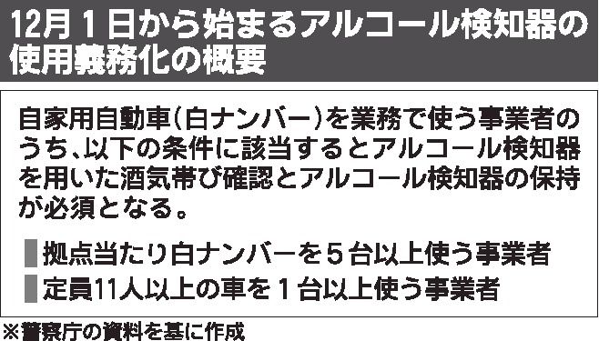 リース各社、酒気帯び確認で新サービス　12月にアルコール検知器使用が義務化