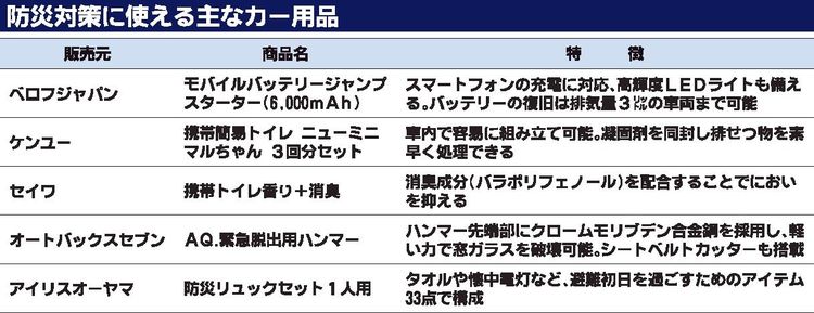 頻発する災害にカー用品で備え　増える水害には脱出用ハンマー