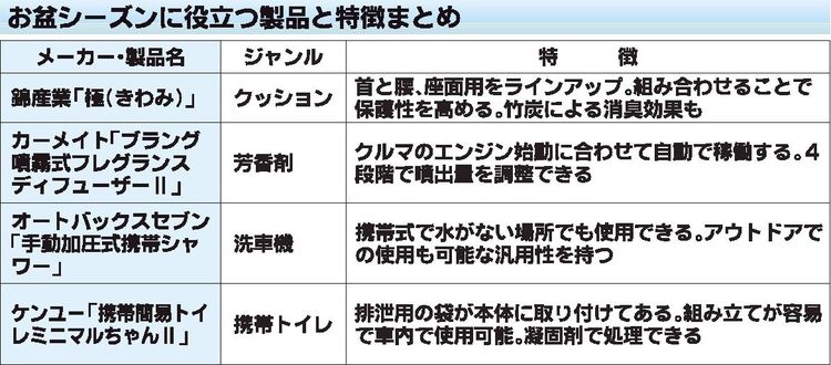 お盆の長距離ドライブ快適に　疲労軽減するカー用品が人気