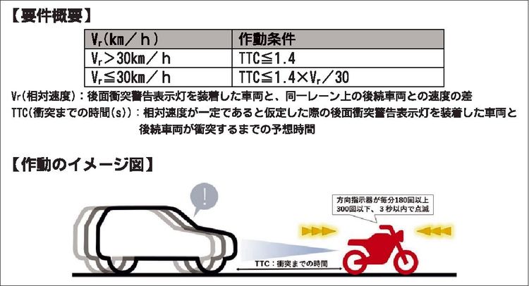 国交省　二輪車「後面衝突警告表示灯」導入、関連法令を整備