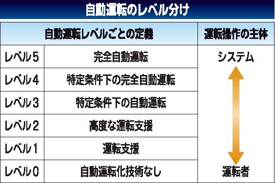 福井県永平寺町　日本初の自動運転「レベル４」サービス開始