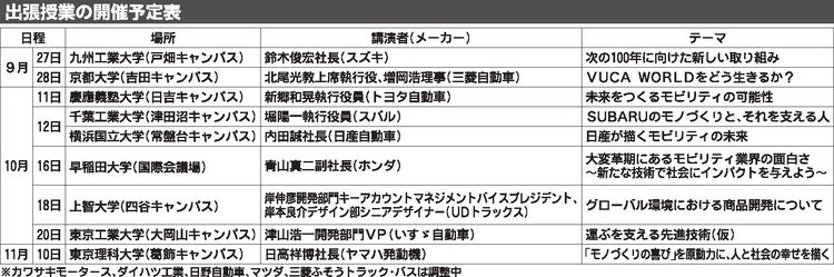 日本自動車工業会「大学キャンパス出張授業2023」　九州工大からスタート