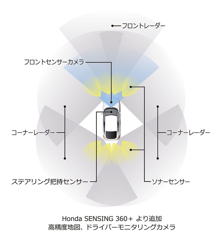 ホンダ　運転支援「ホンダセンシング360＋」開発、高精度地図を採用