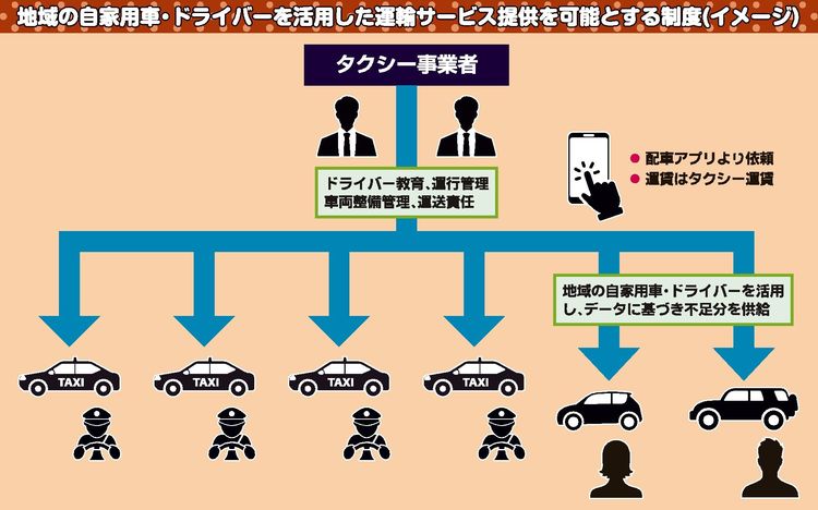 タクシー不足対策に新サービス　一般ドライバーが担う地域の足