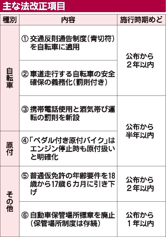 道交法改正案が閣議決定　自転車の交通違反に反則金「青切符」導入