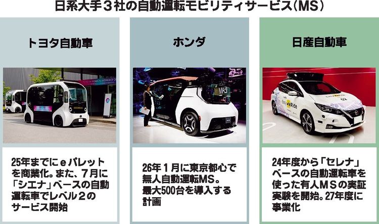 自動運転車モビリティサービス　ホンダに続き日産、トヨタも実証実験に着手