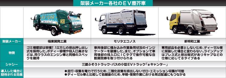 「働くクルマ」電動化でメリット　災害時の移動電源としても