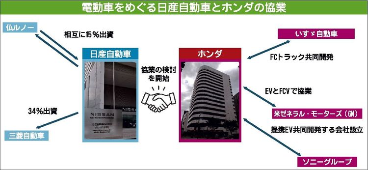 日産とホンダ　自動車の電動化・知能化に向け協業検討開始で覚書