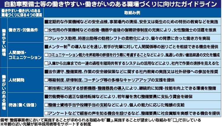 国交省　整備士職場づくりへガイドライン、「やりがい」「働きやすさ」を