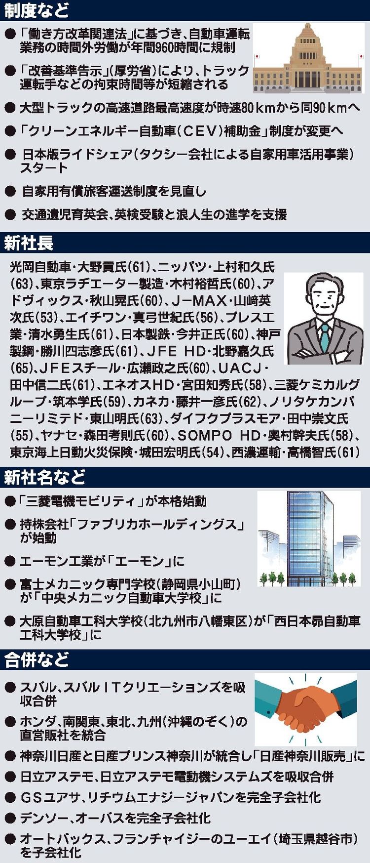 ＜４月からこう変わる＞　「物流2024年問題」で時間外労働に上限