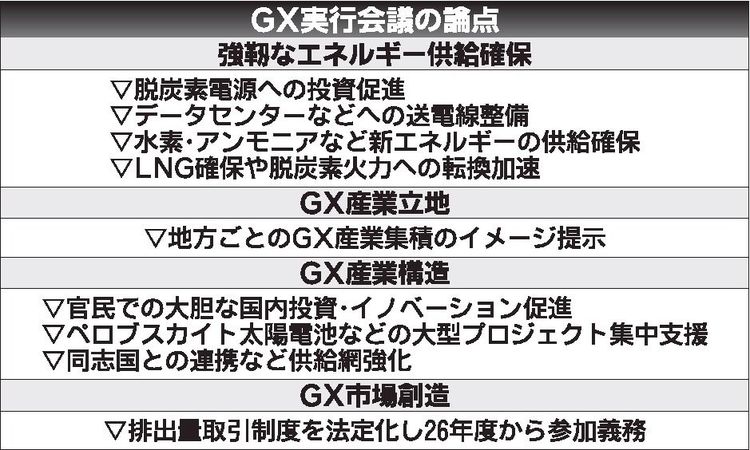 政府GX実行会議、年末にも戦略案　40年目標に脱炭素と成長両立