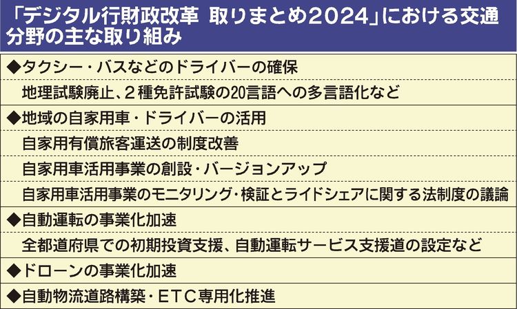 政府「デジタル行財政改革取りまとめ2024」　自動運転レベル４事業化へ　