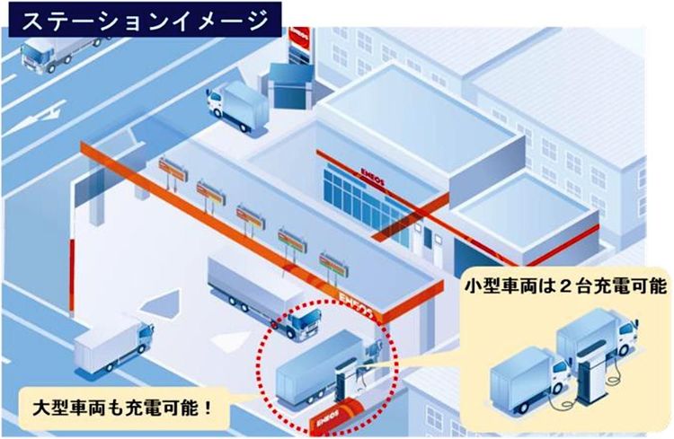 エネオス、共用充電ステーション実証　全長10㍍ＥＶトラックに国内初対応