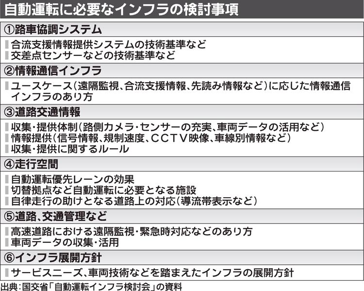 政府、自動運転サービス早期実用化へ検討会　官民連携でインフラ支援