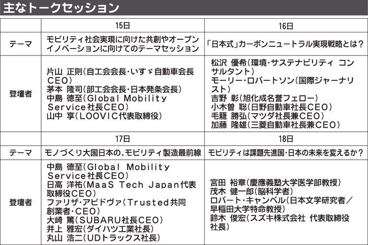 「ジャパンモビリティショー ビズウィーク」　開催まで１カ月