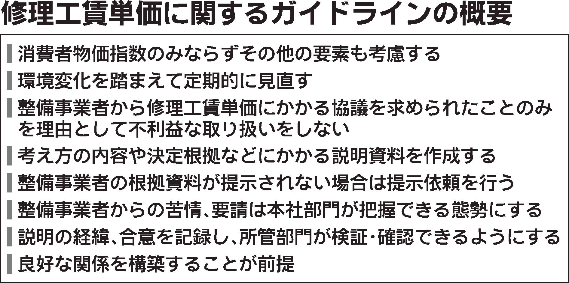 損保協、保険修理の協定にガイドライン　工賃単価は「消費者物価指数」以外も考慮