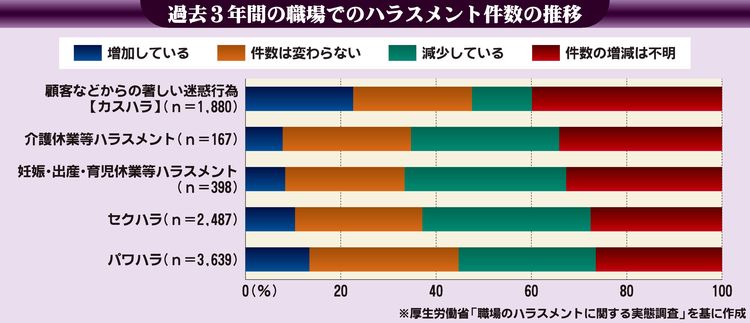 被害増加するカスハラ、自動車流通業界で進む対策　マニュアル作成で従業員保護やトラブル防止へ