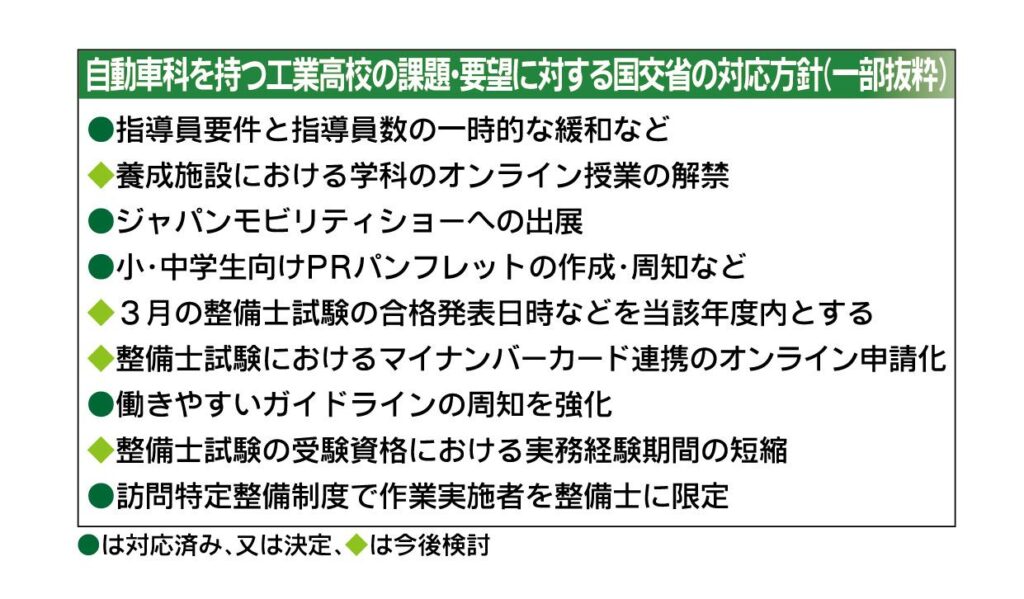 産学官連携で工業高校の課題解決
