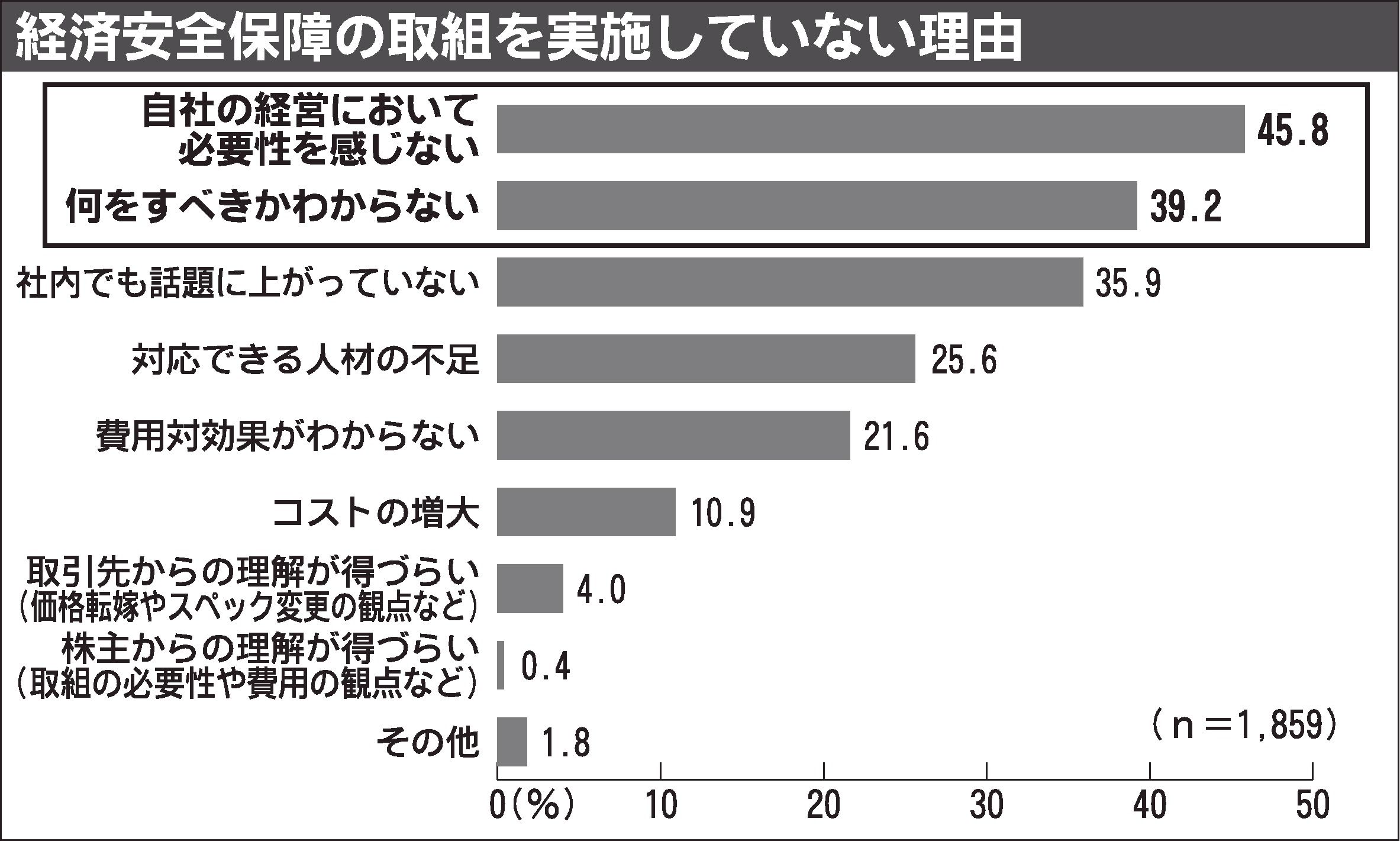 経産省の2025年版「ものづくり白書」　経済安保の理解促進を