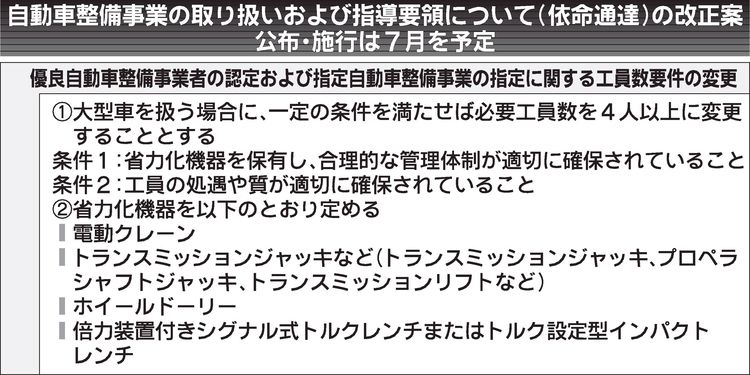 〈羽ばたけ整備業〉国交省、自動車整備の制度見直し