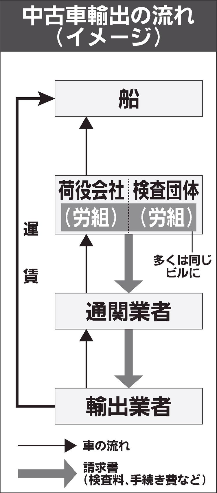 中古車の放射線量検査、全面衝突回避へ　JUMVEAが代表で検査料の返還請求　「拒否」なら訴訟