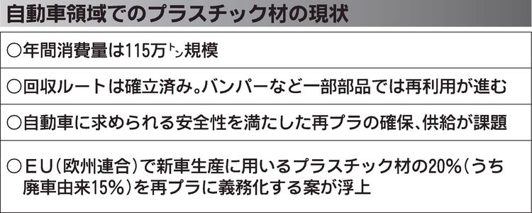 経産省、再プラ利用計画を義務化　自動車・部品メーカー対象に　2027年6月から