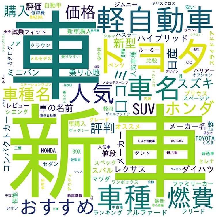 連載「インテージ　生活者インサイト　自動車販売のオンライン化を考える」（2）検索の際のキーワードは？