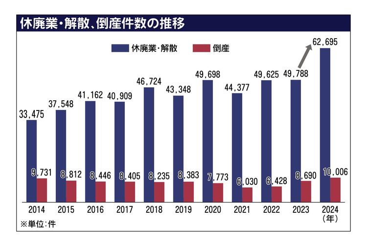 経産省、「中小M＆A市場改革プラン」公表　休廃業や倒産増踏まえ