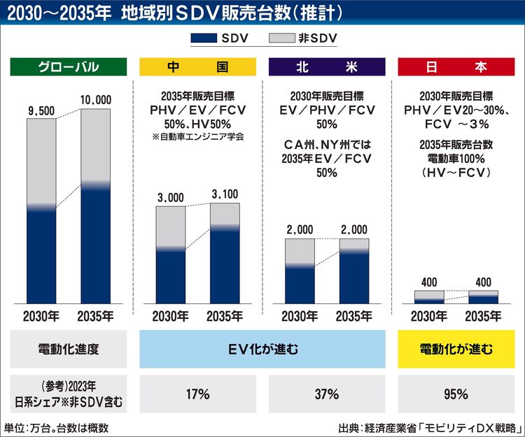 走り出す国産車載OS　「アリーン」「アシモOS」　SDVの競争力を左右　覇権争いの行方に注目