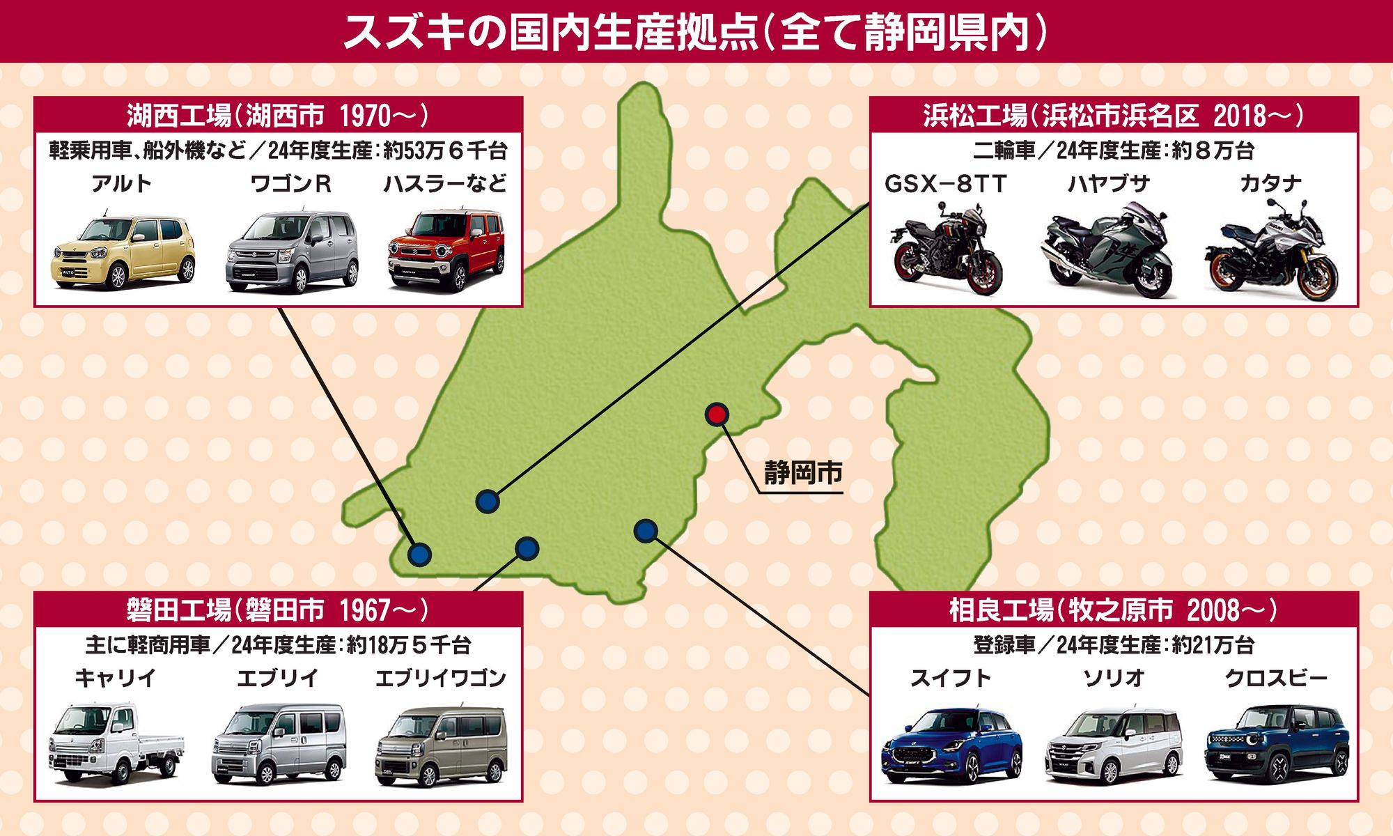 連載「新章　チームスズキの挑戦」第3部　ものづくりの進路（上）マザー工場