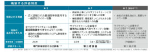 経産省、サプライチェーンのセキュリティー評価制度構築方針を公表　2026年度末の制度開始目指す