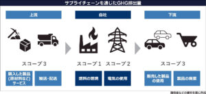 〈サステイナビリティー2026年問題〉問われる具体的行動　近年は企業も開示を強化