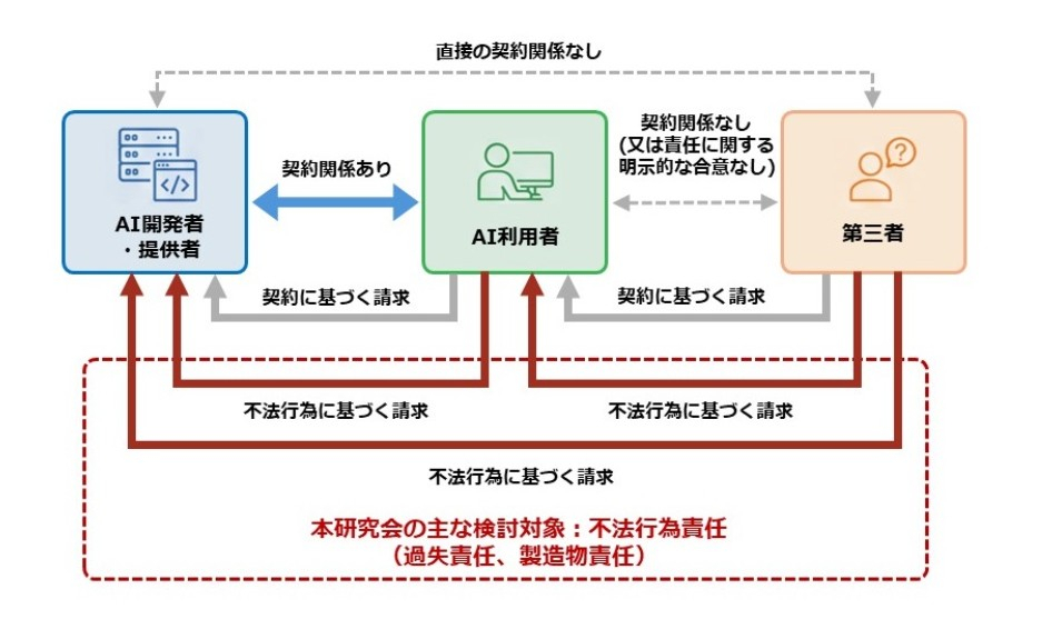 経産省、AI利用時の民事責任の解釈で手引き公表　運送事業や外観検査など想定