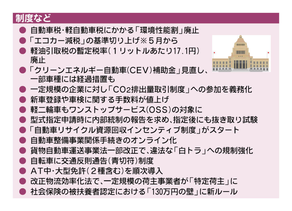 〈2026年4月からこう変わる〉自動車メーカー相次ぎトップ交代　自転車にも「青切符」導入