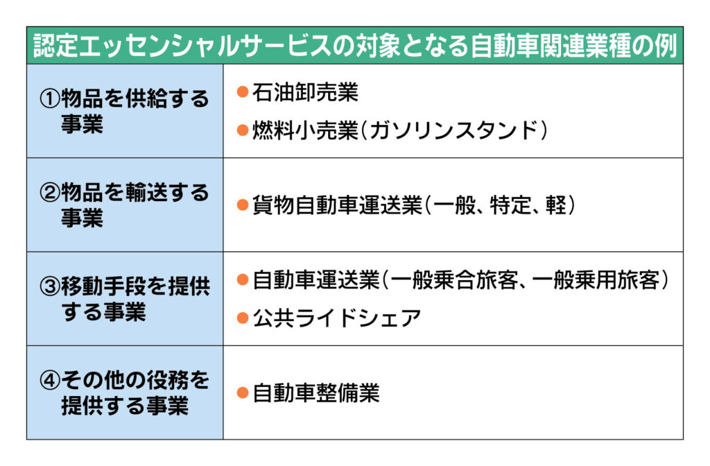 経産省、地方での自動車整備や物流の維持へ「認定エッセンシャルサービス制度」創設　採算性向上を支援