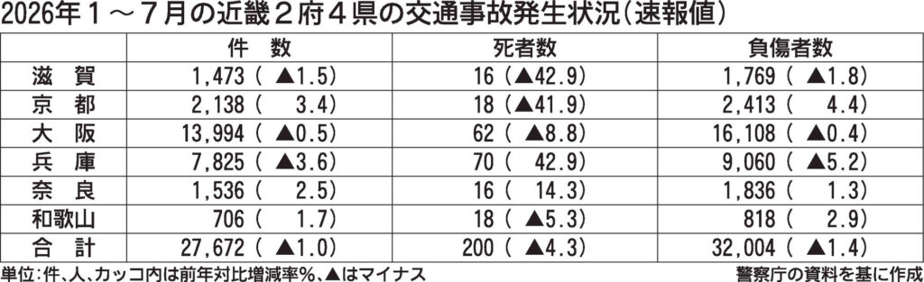 21日から「秋の全国交通安全運動」官民挙げて事故防止を　近畿でも取り組み展開　3項目を重点に